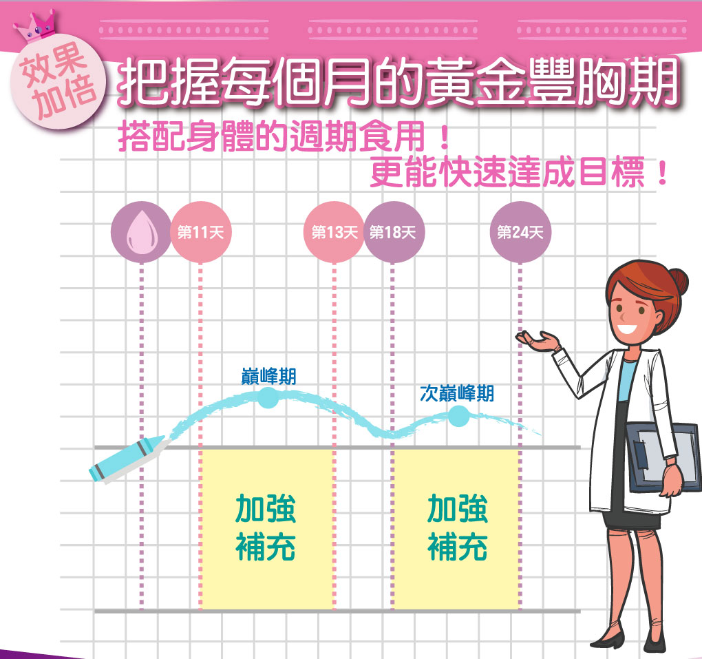 我愛簡單購 IEasyShopping 【DR.UP】乃至寶特濃第二代(10盒)
