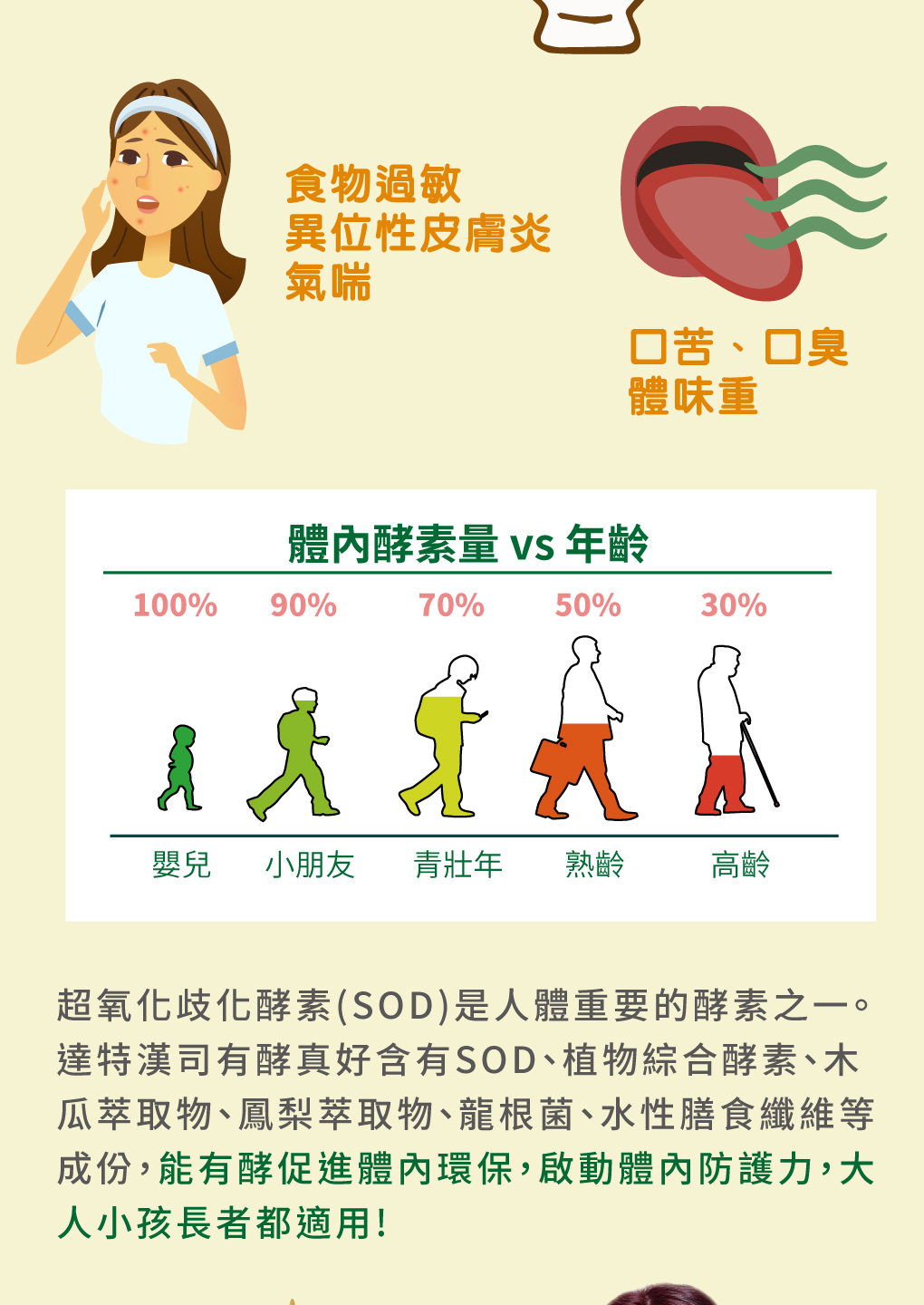 我愛簡單購 IEasyShopping 【達特漢司】有酵真好