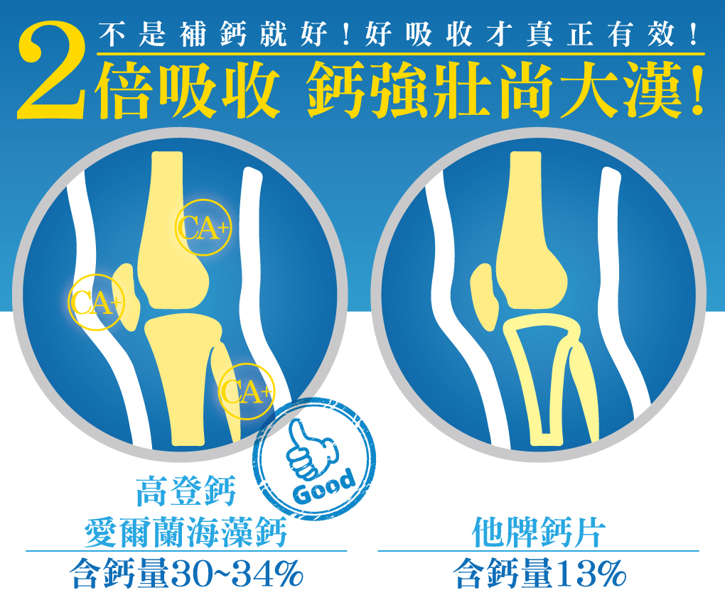 我愛簡單購 IEasyShopping 【達特漢司】高登鈣+膠原蛋白