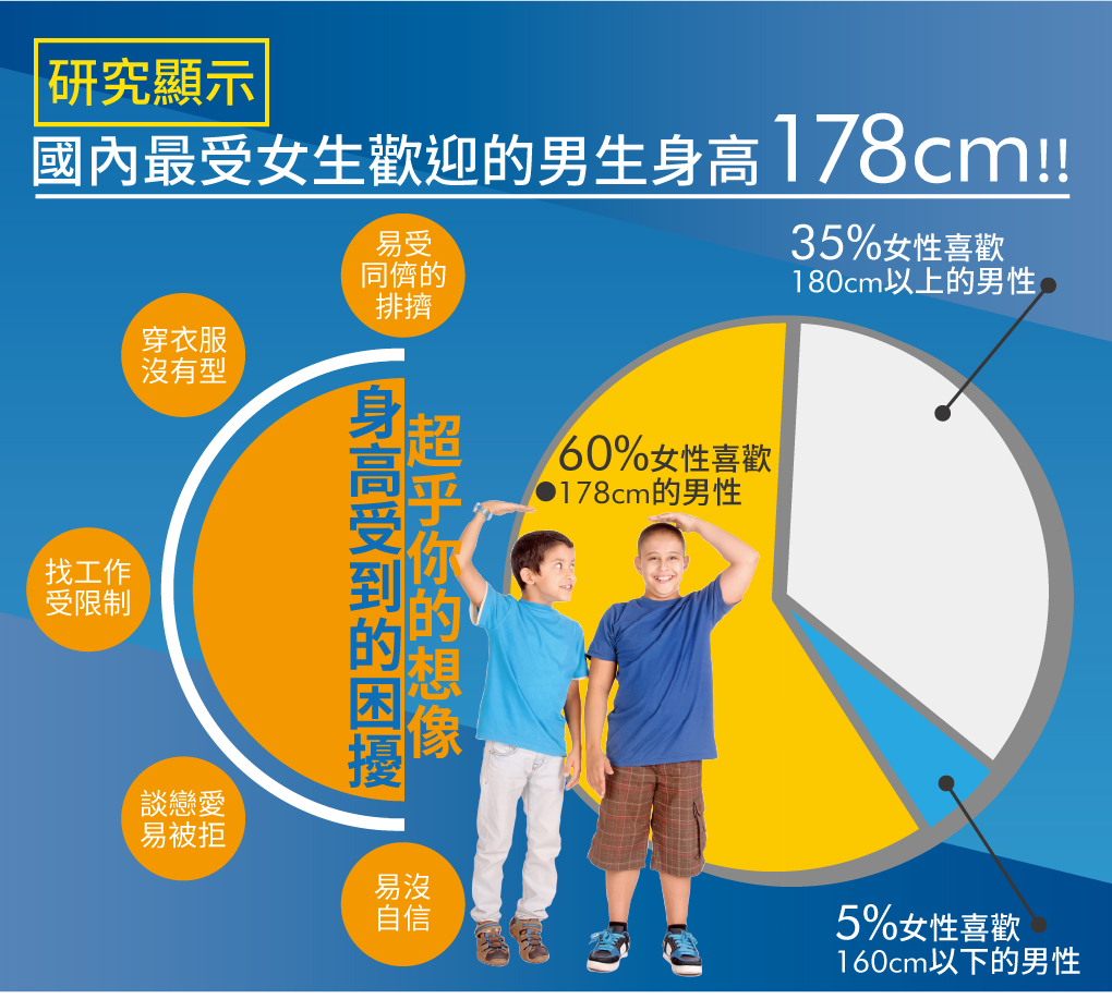 我愛簡單購 IEasyShopping 【達特漢司】高登鈣+膠原蛋白