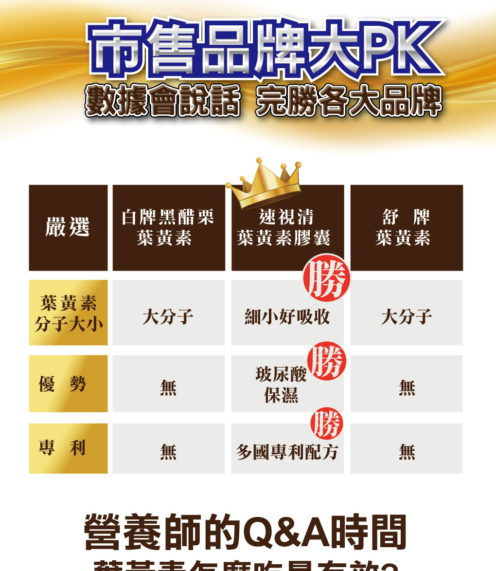 我愛簡單購 IEasyShopping 【達特漢司】速視清葉黃素膠囊(買10送3)